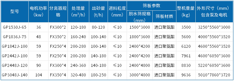 尾礦干排篩參數(shù)